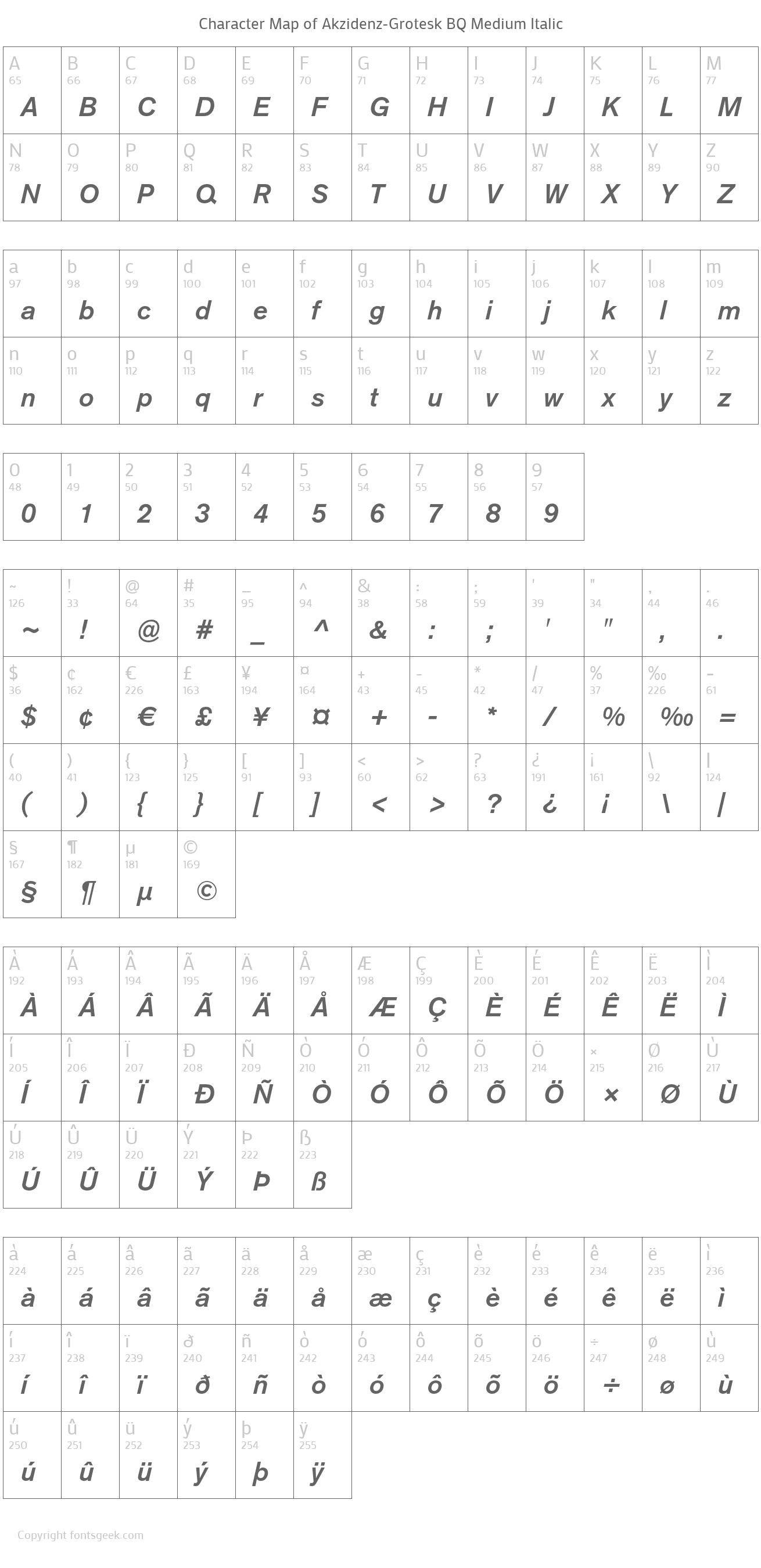 akzidenz grotesk typeface classification