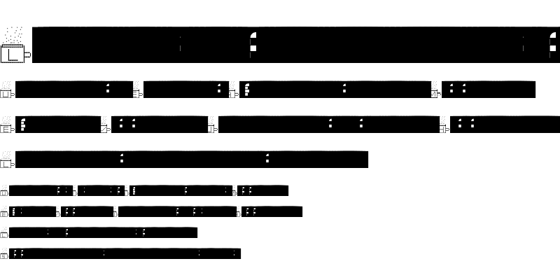 Sample of BritainTea