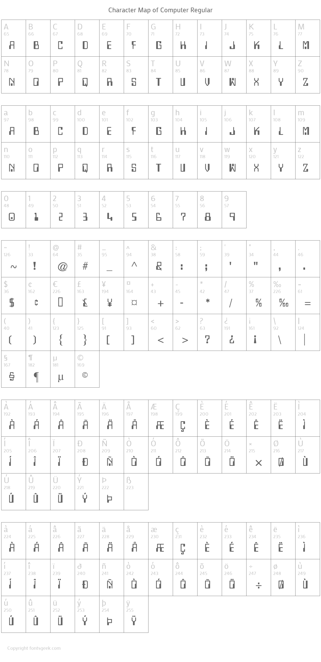 computer font numbers