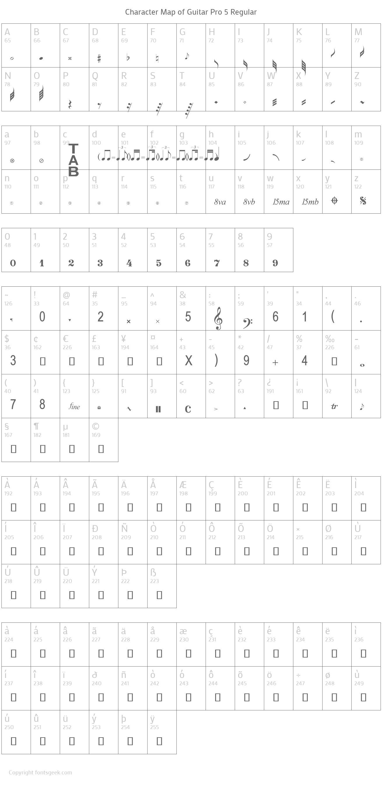 guitar pro 5 font free download