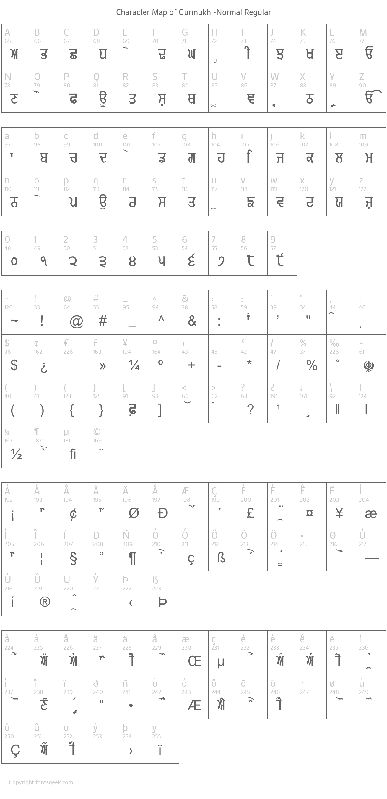 kalyani normal font download