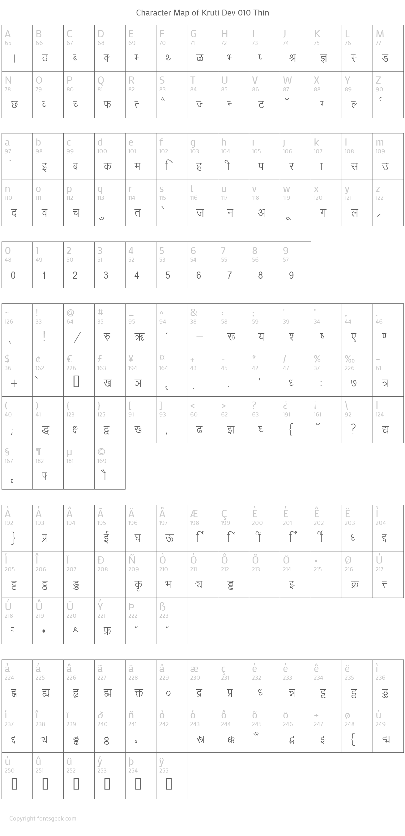 akruti font to unicode convertor