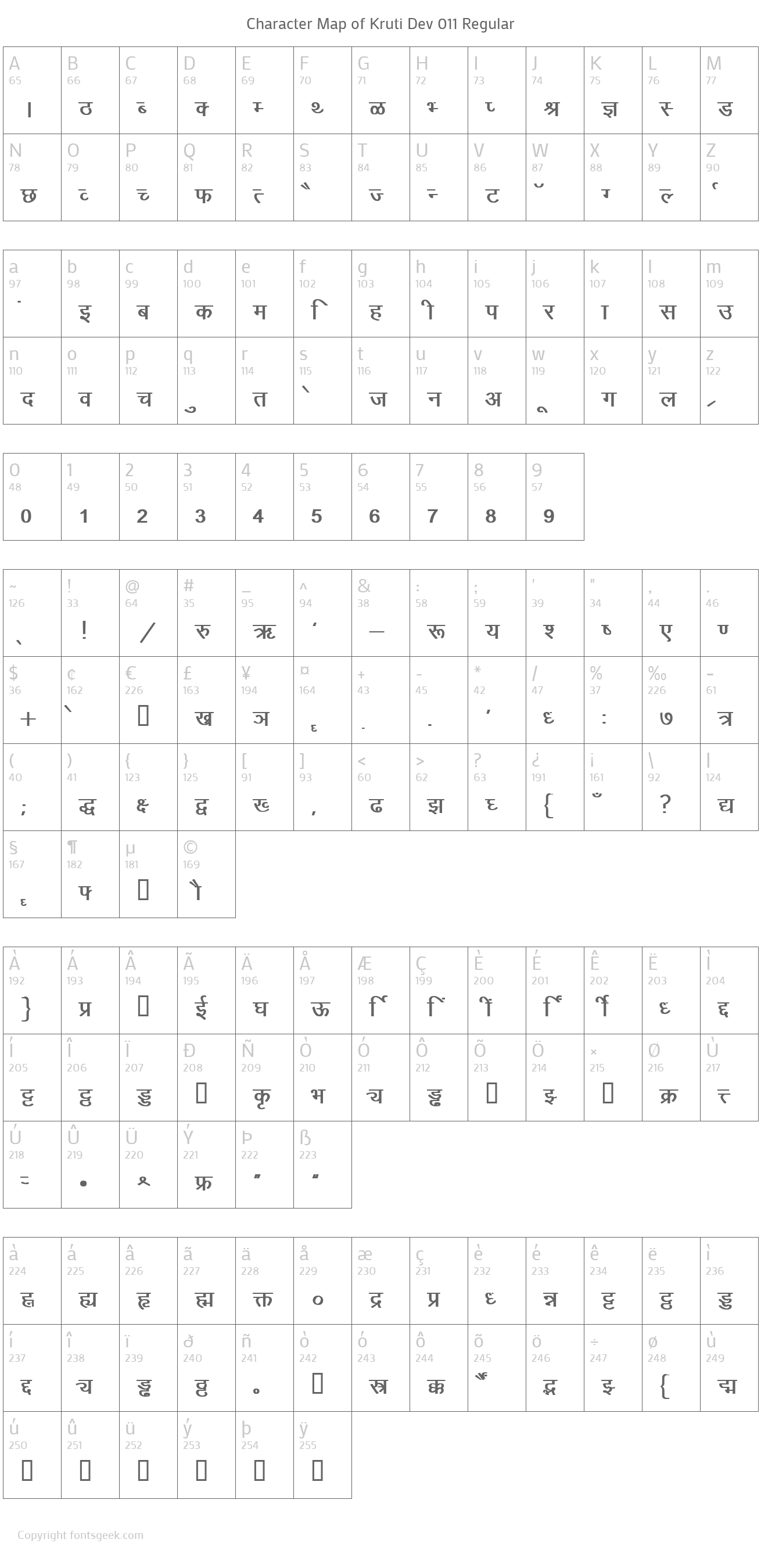 kruti dev 011 hindi typing keyboard chart