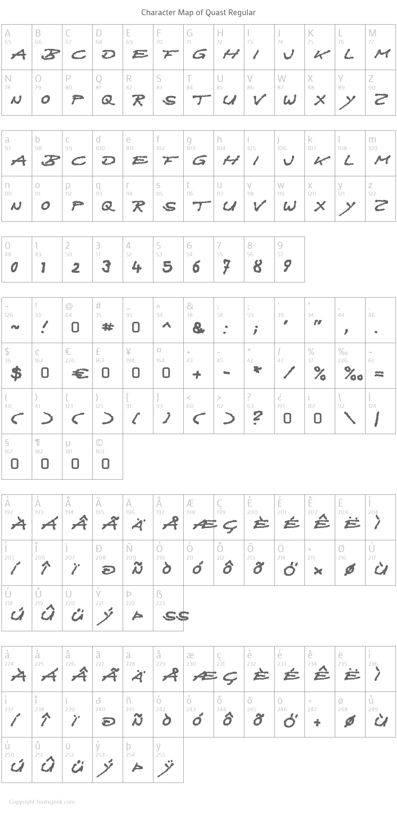 Quast Font Download For Free, View Sample Text, Rating And More On