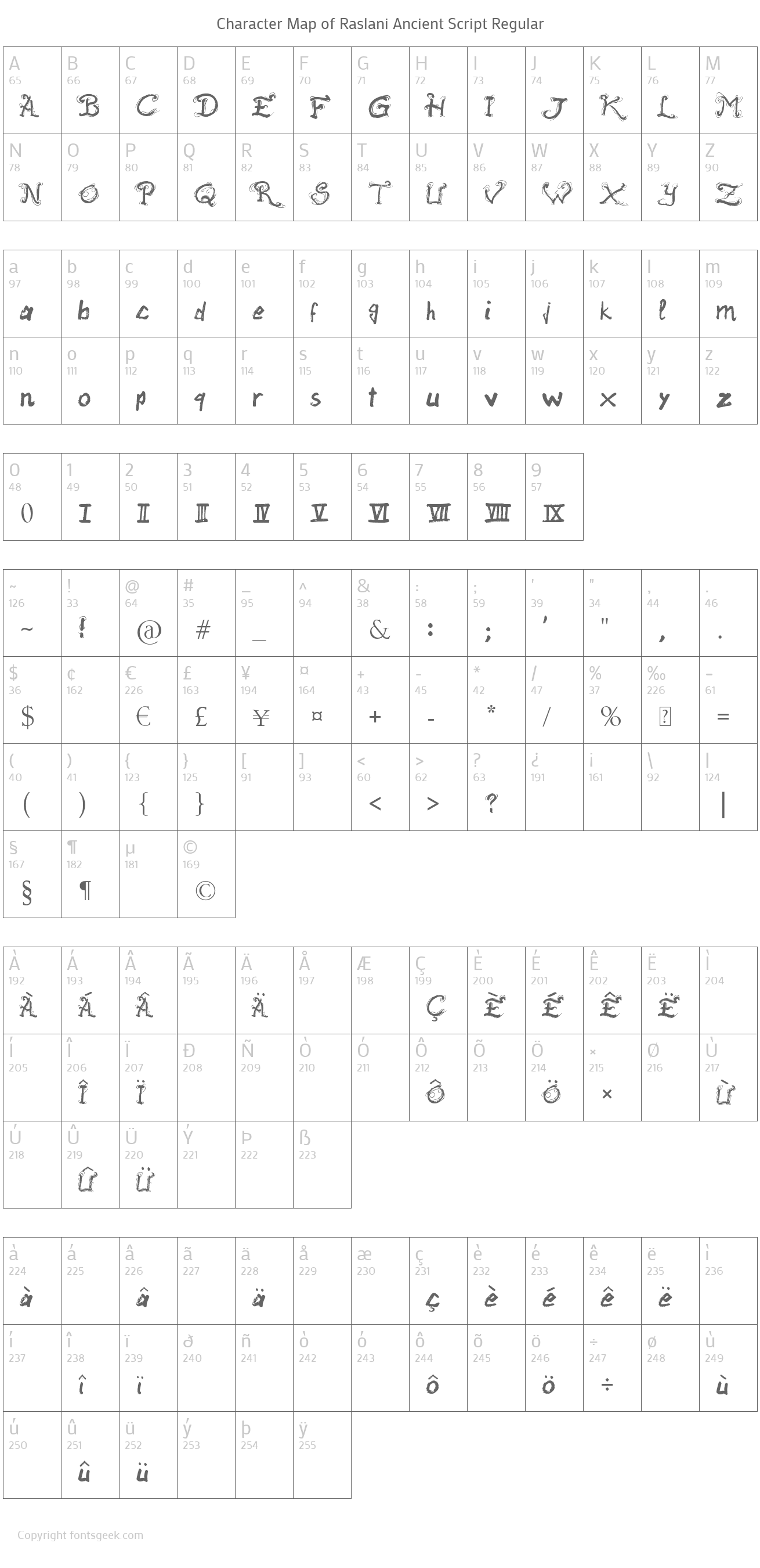 Raslani Ancient Script Regular : Download For Free, View Sample Text, Rating And More On ...