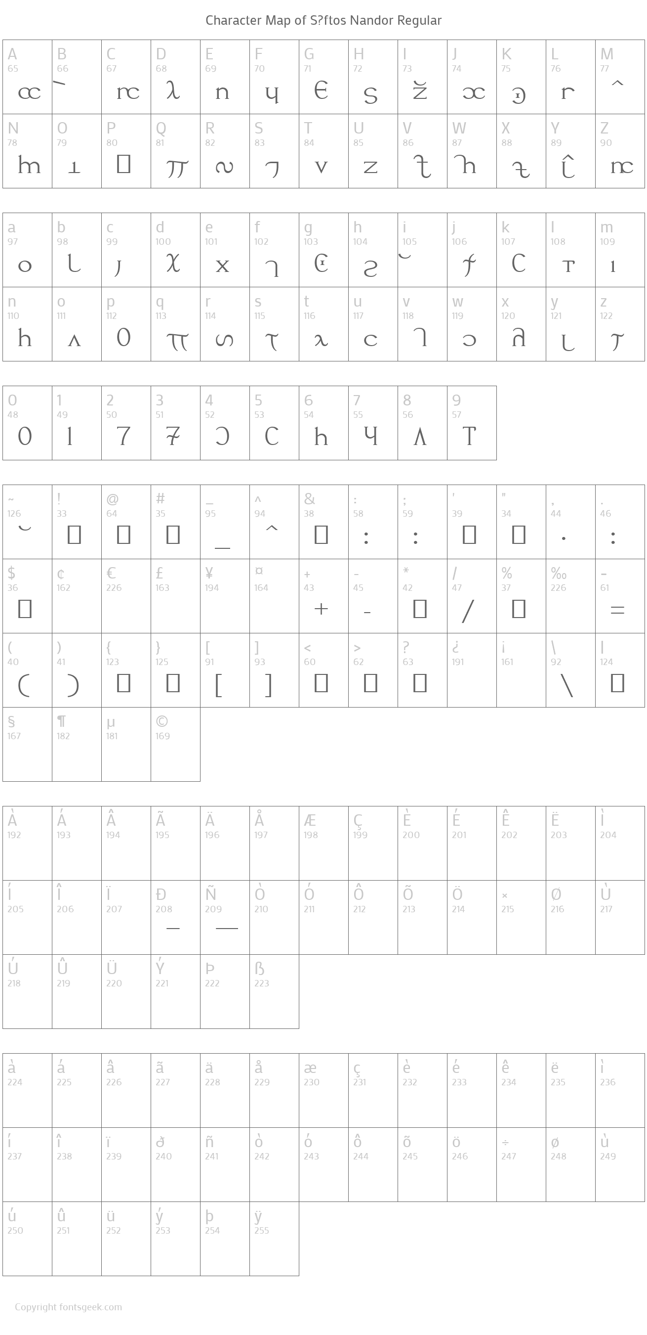S?ftos Nandor Regular Download For Free, View Sample Text, Rating And More On