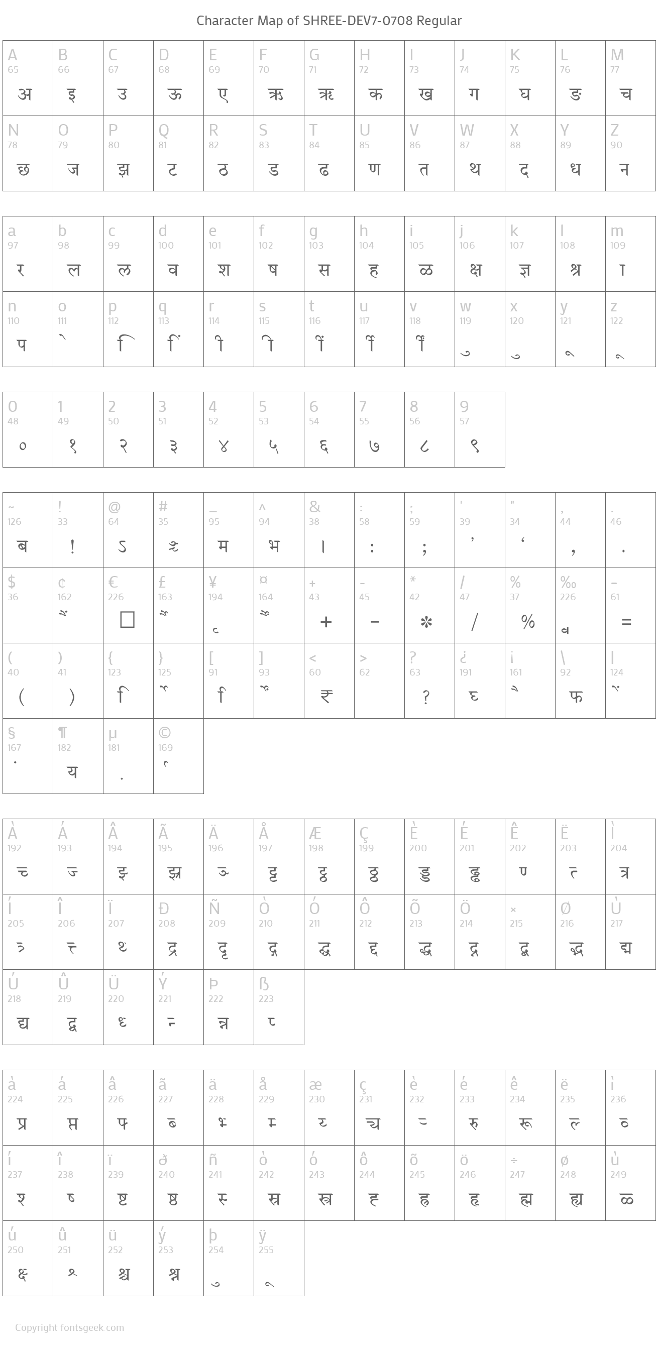 shree dev 0714 font keyboard