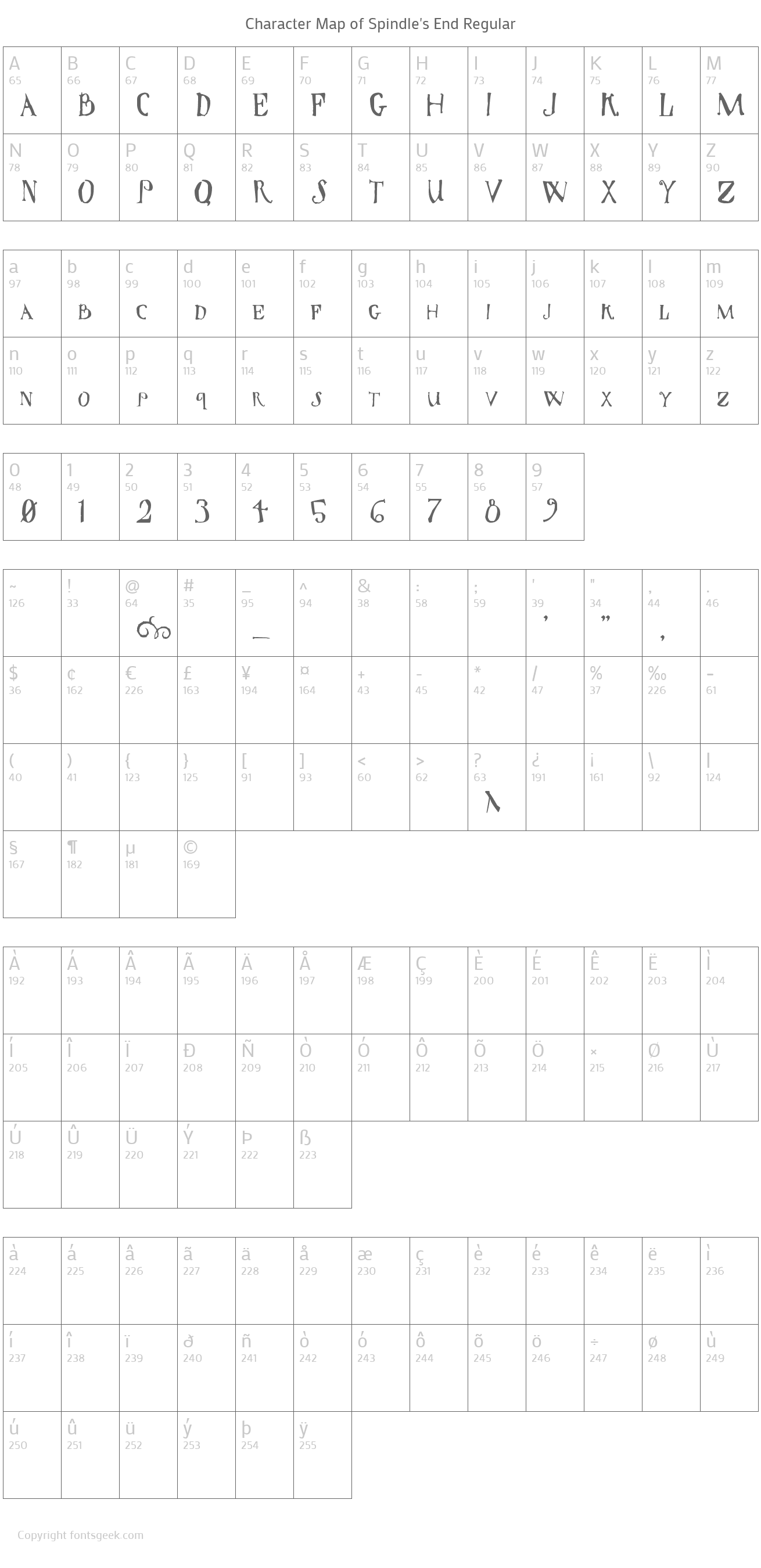 Spindle's End Regular Download For Free, View Sample Text, Rating And