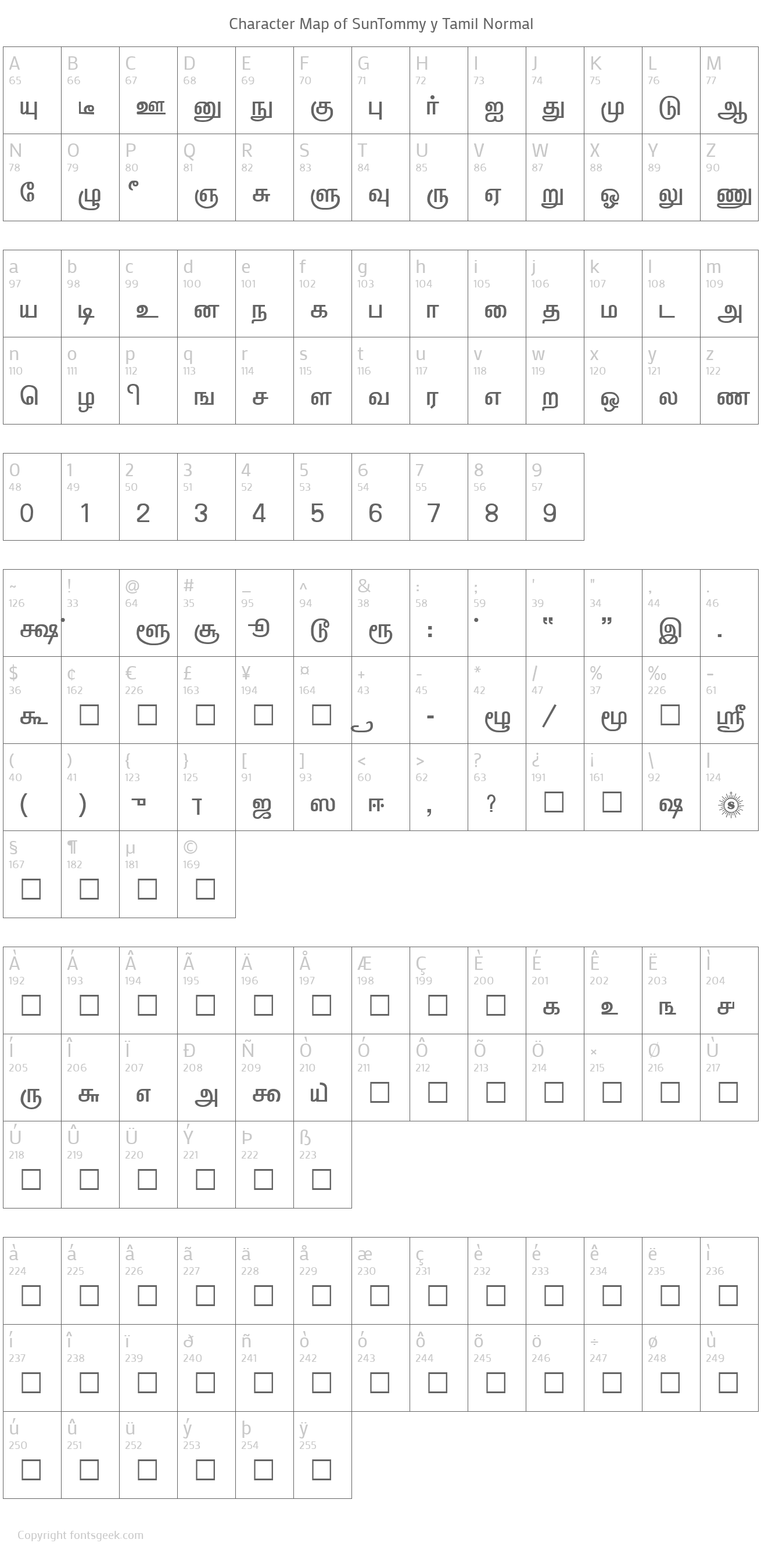 sun tommy tamil font keyboard layout