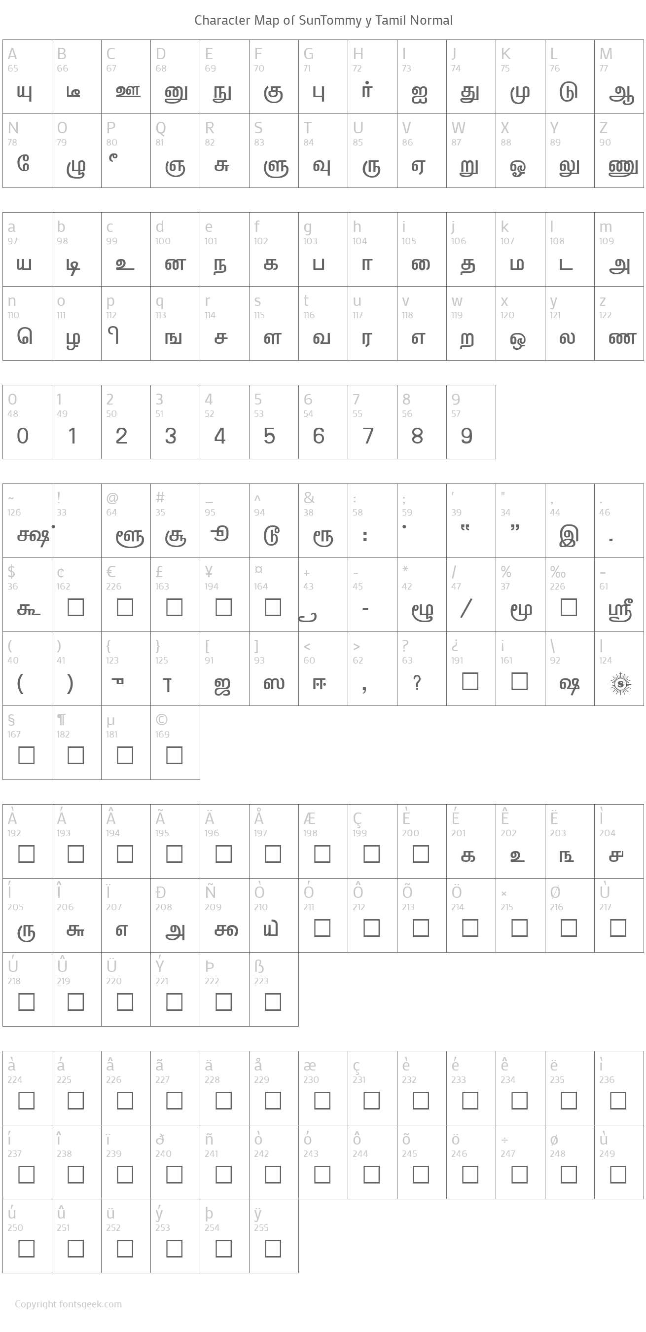 Sun tommy tamil font keyboard