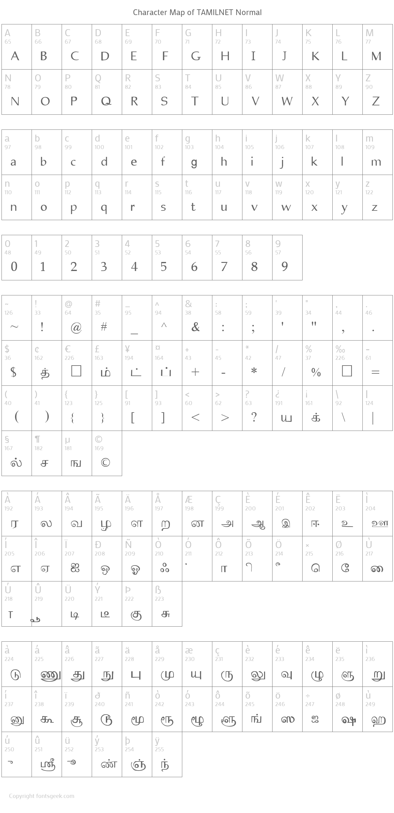 download sinhala and tamil unicode fonts free
